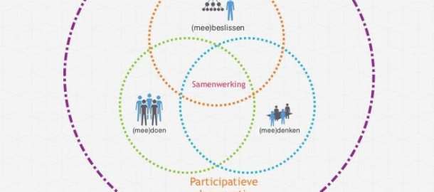 burgerparticipatie